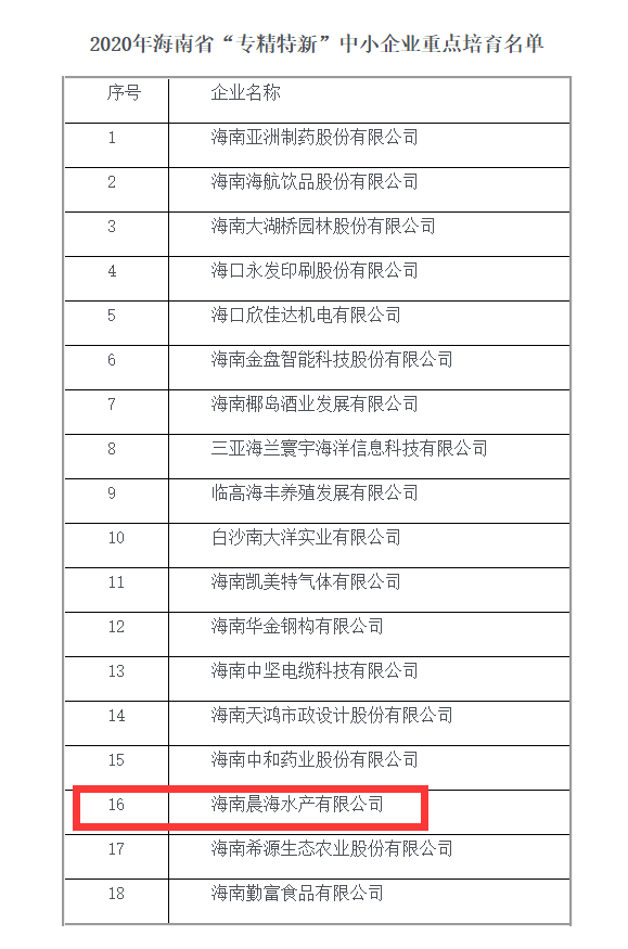 晨海水產(chǎn)被審定為海南省“專精特新”重點培育企業(yè)